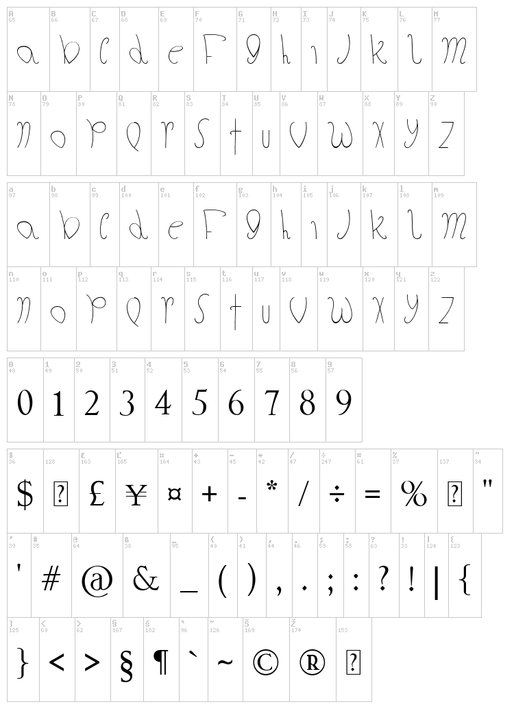 The Fat Store font map